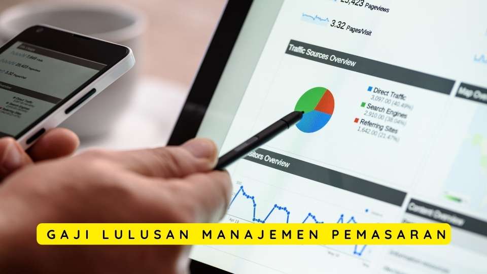 Gaji Lulusan Manajemen Pemasaran